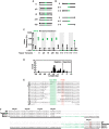 Figure 4—figure supplement 1.