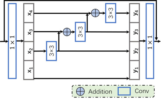 Figure 3