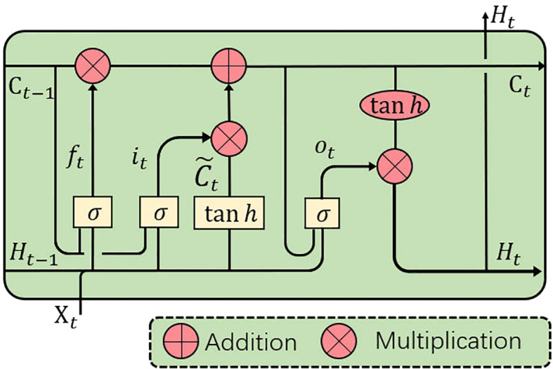 Figure 4