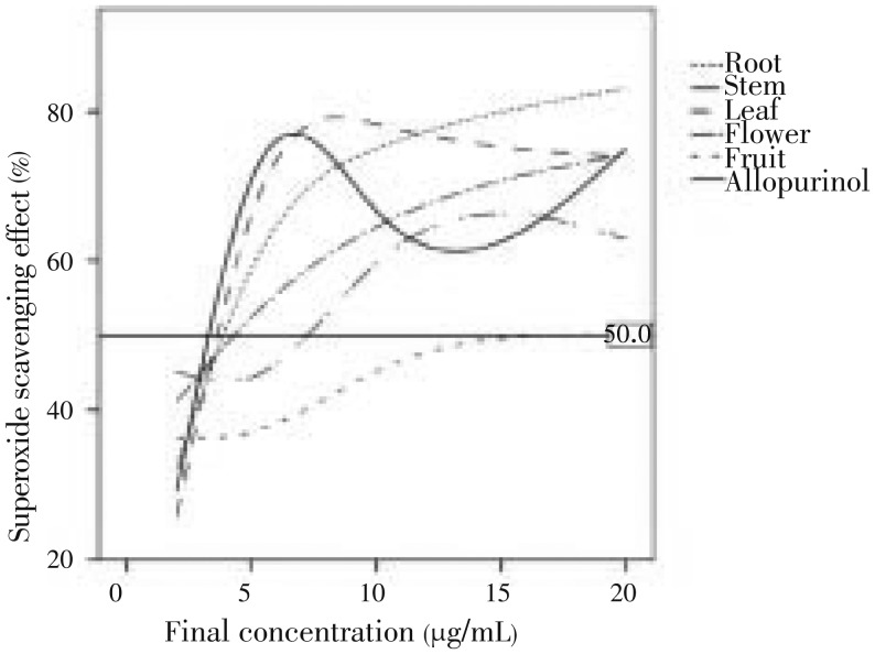 Figure 6.