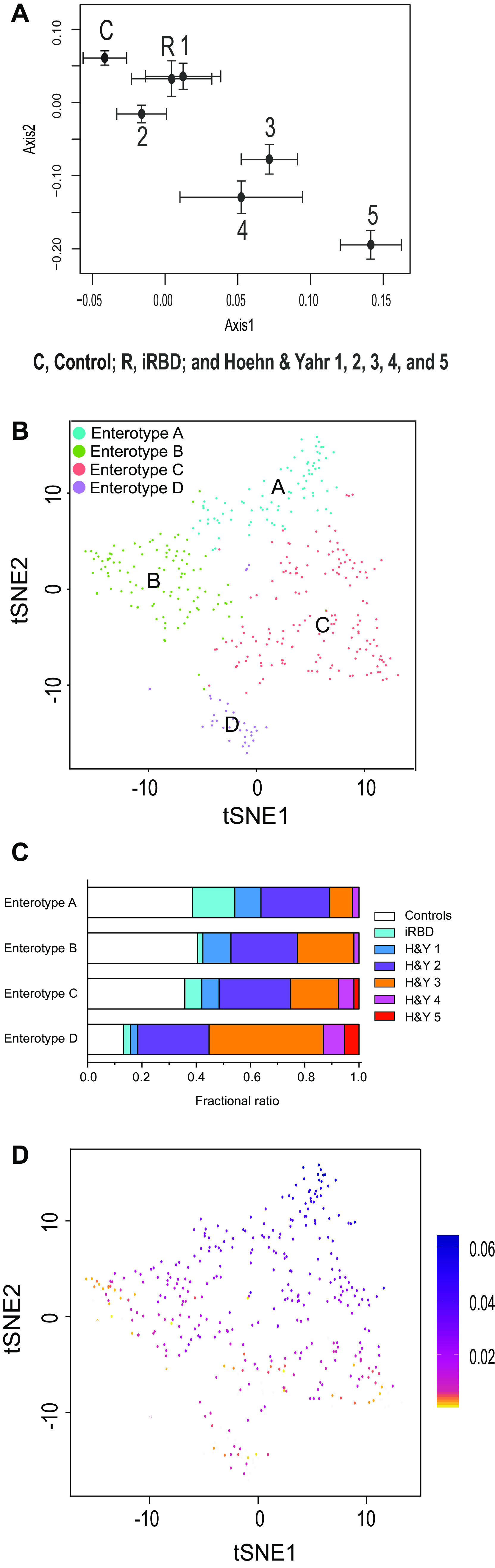 FIG 1