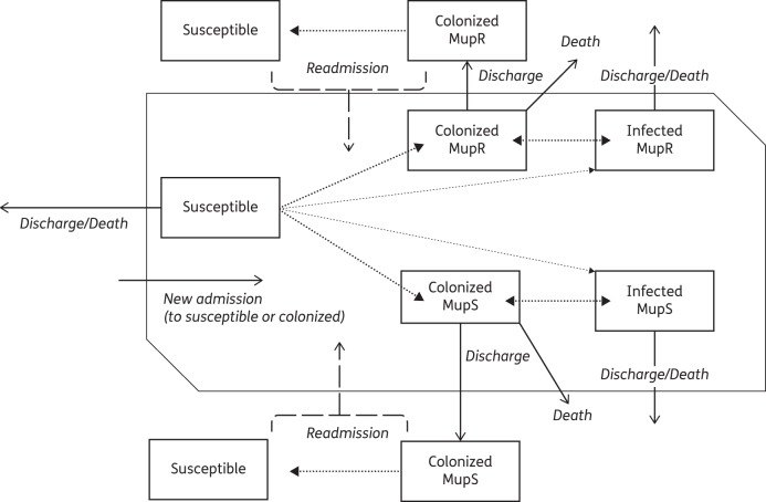 Figure 1.