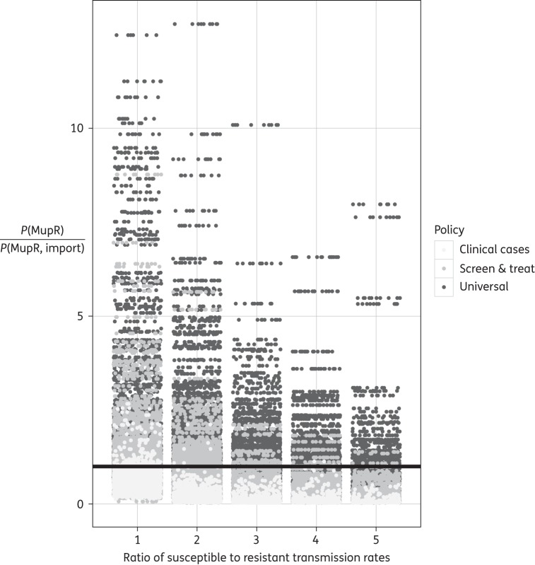 Figure 7.