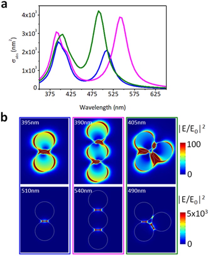 Figure 6