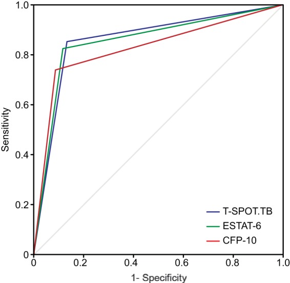 FIG 4