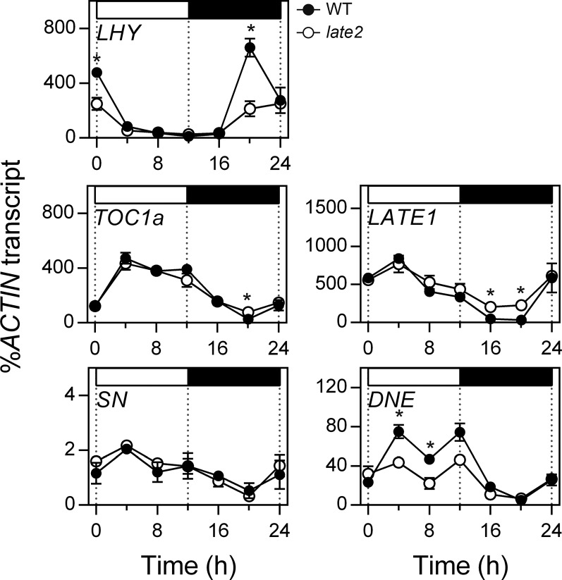 Figure 3.