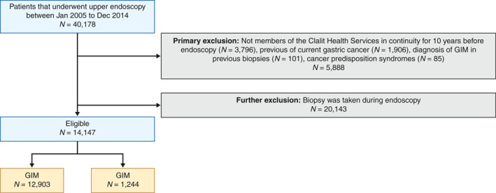 FIGURE 1