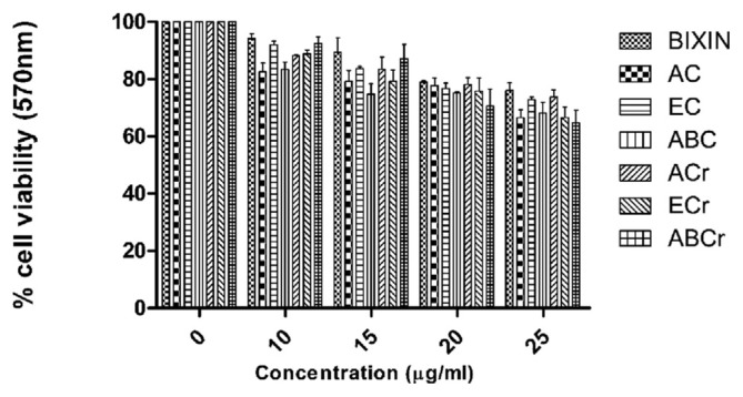 Fig. 8