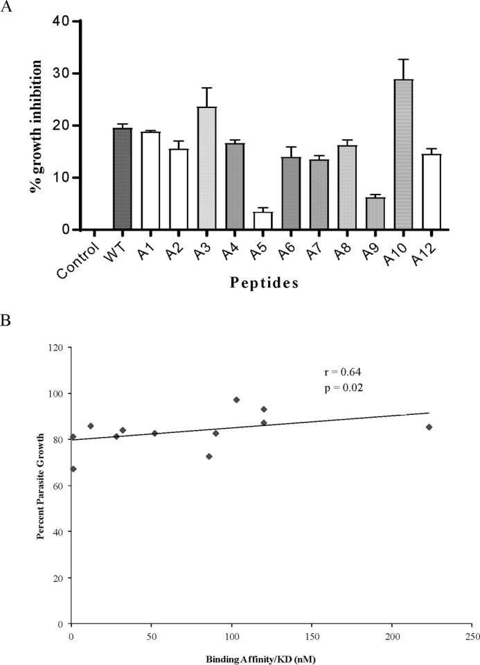 FIGURE 9.