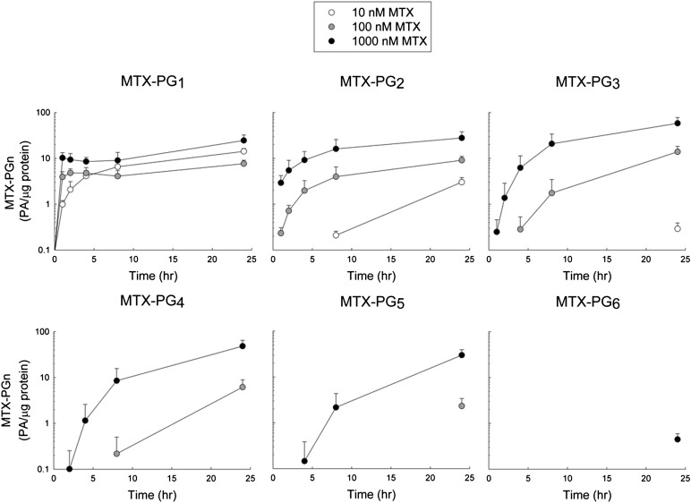 Fig. 3.