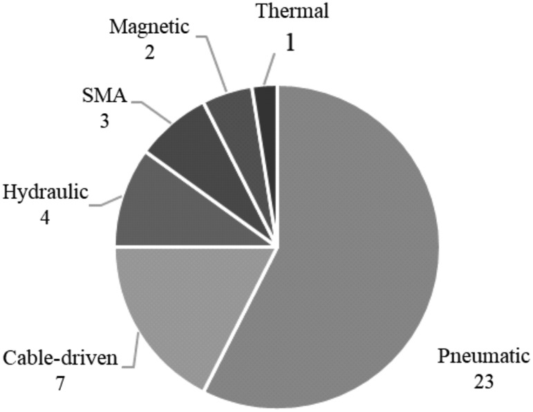 FIG. 6.