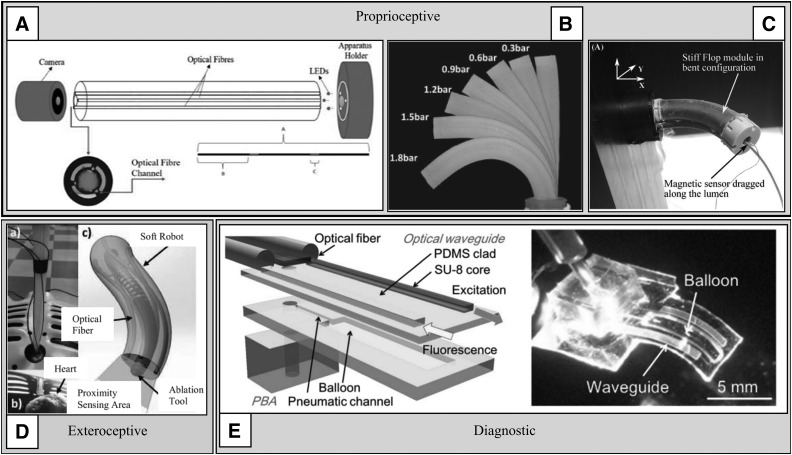 FIG. 10.