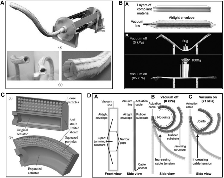 FIG. 7.