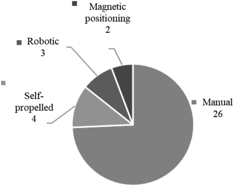 FIG. 9.