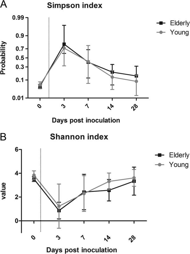 FIG 2