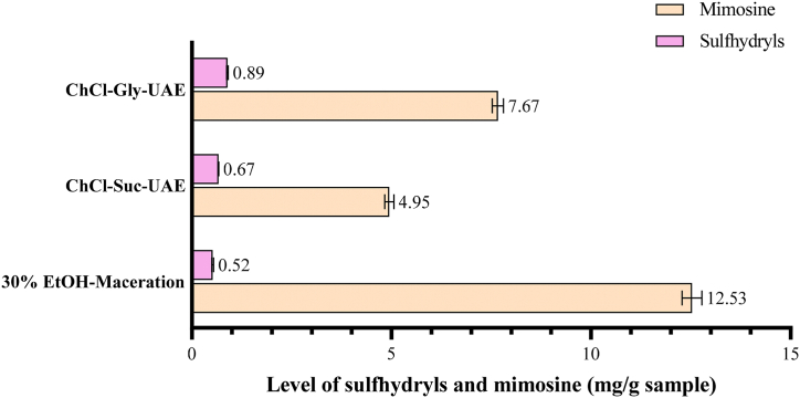 Fig. 5