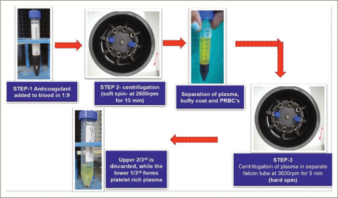 Figure 4: