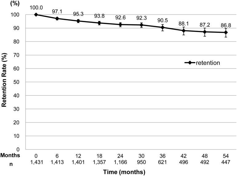 Fig 1