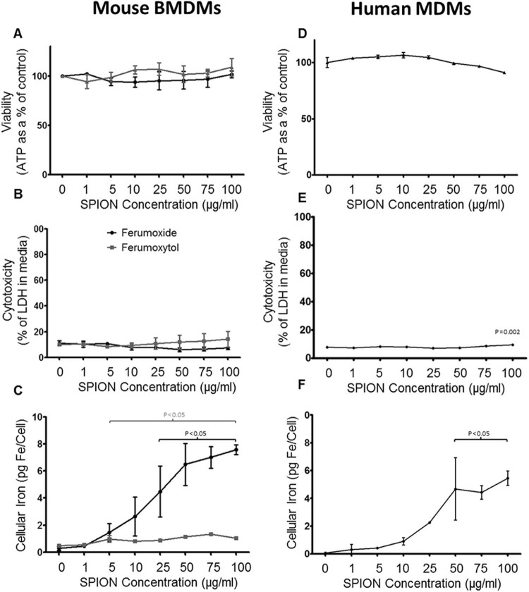 Figure 1