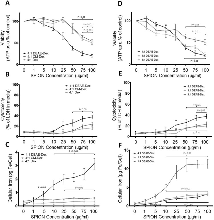 Figure 2