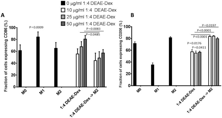 Figure 5