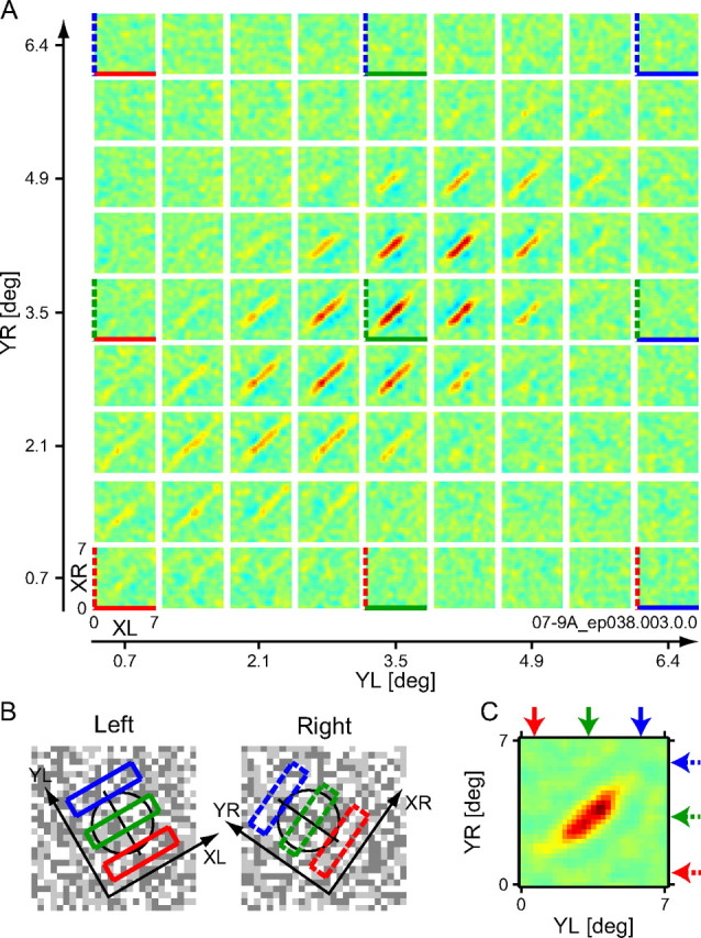 Figure 5.