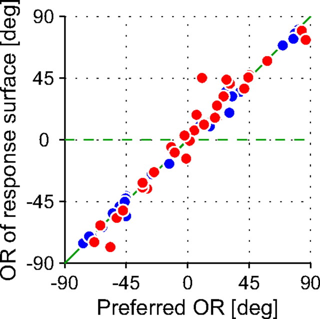 Figure 12.