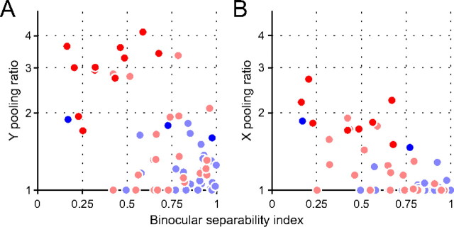 Figure 9.