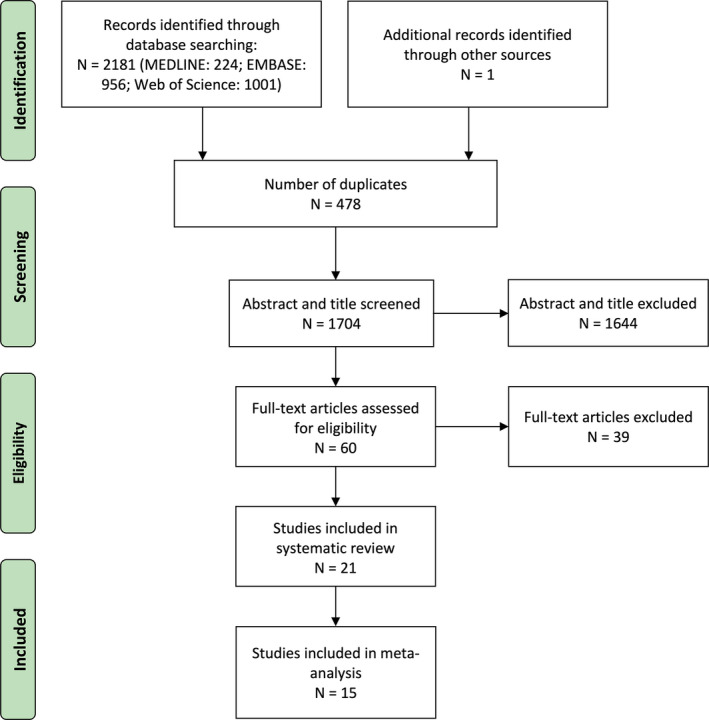 FIGURE 1