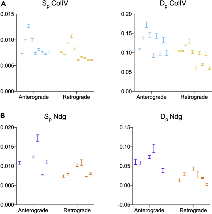 Figure 7