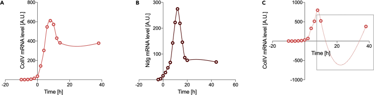 Figure 3