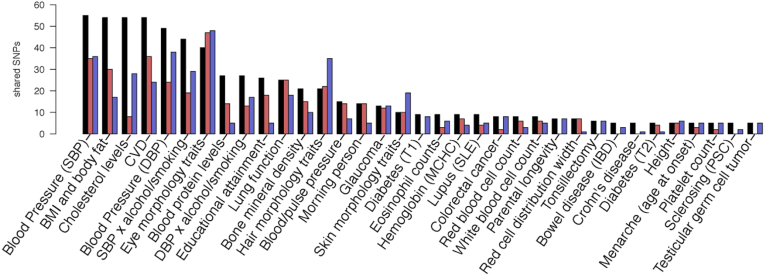 Figure 6