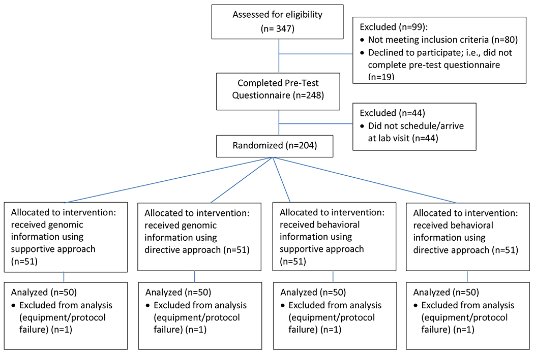 Figure 1: