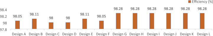 Figure 22