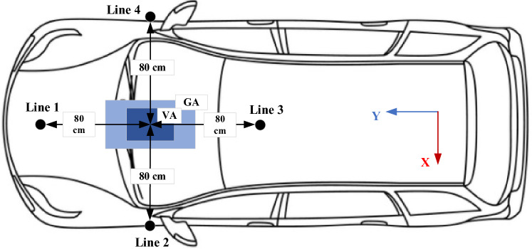 Figure 27