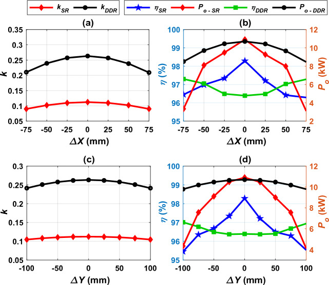 Figure 24