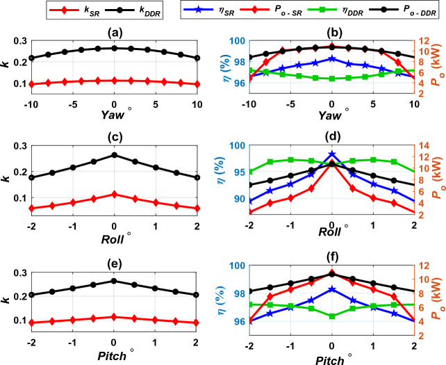 Figure 25