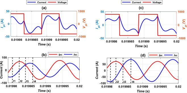 Figure 28