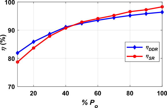 Figure 26
