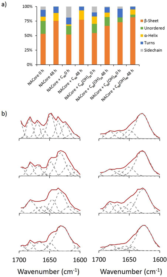 Figure5