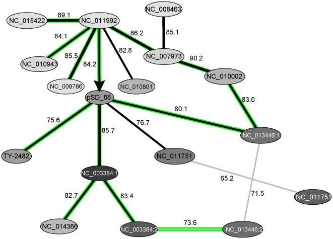 Figure 10