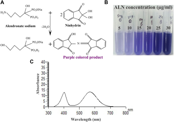 FIGURE 3