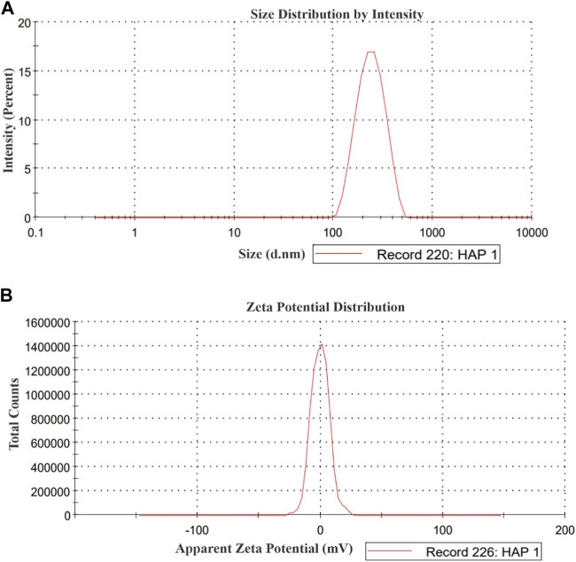 FIGURE 1