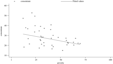 FIGURE 2.