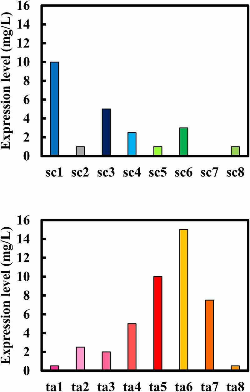 Figure 6.