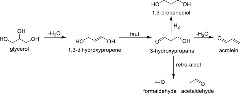 Scheme 2