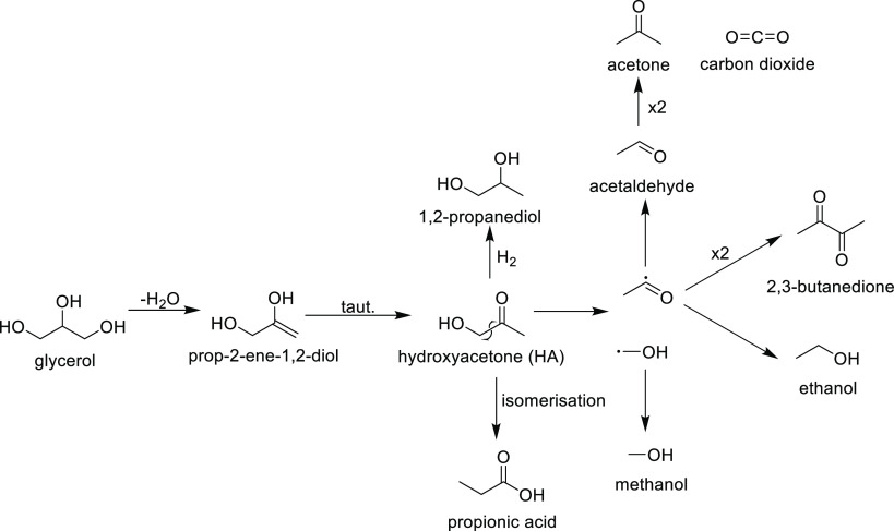 Scheme 1