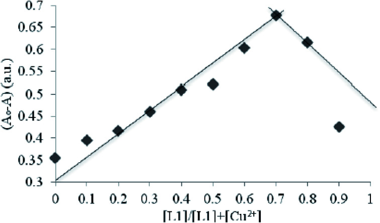 Fig. 29