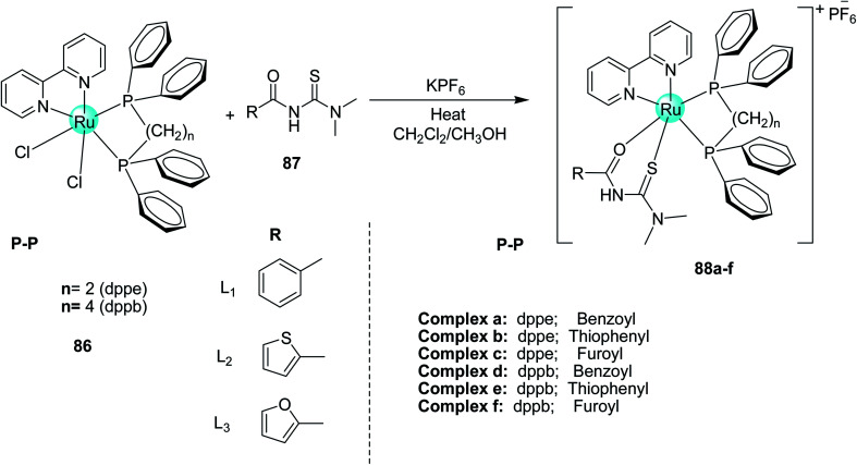 Scheme 29