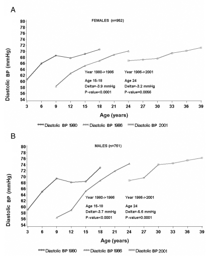 Figure 6)